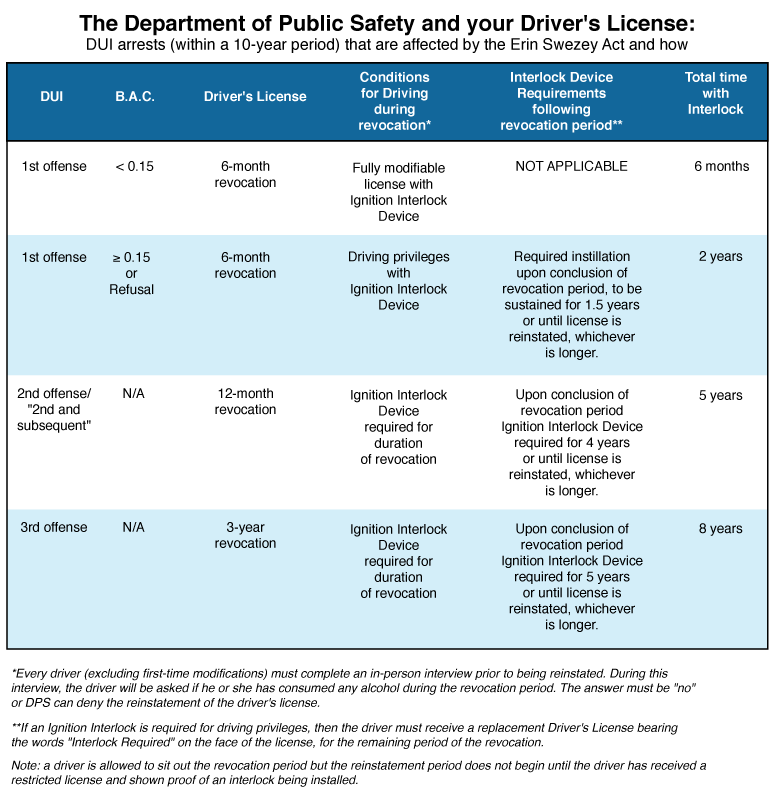 Oklahoma Crime And Punishment Chart