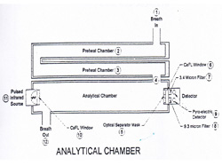 Intoxilyzer 8000