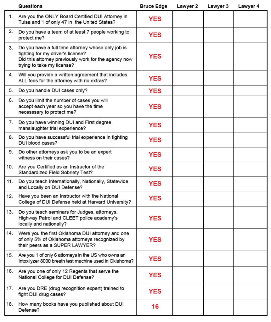 Dui Chart