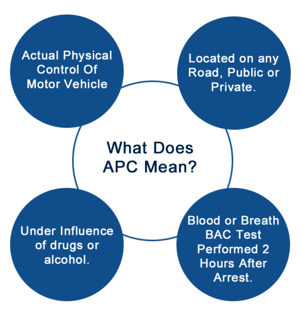 Actual Physical Control in Oklahoma